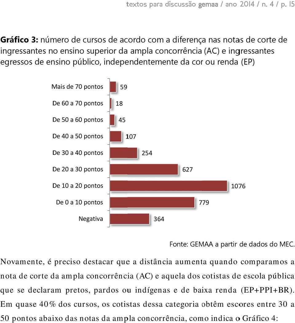 da corr ou renda (EP) Mais de 70 pontos De 60 a 70 pontos De 50 a 60 pontos De 40 a 50 pontos 59 18 45 107 De 30 a 40 pontos 254 De 20 a 30 pontos 627 De 10 a 20 pontos 1076 De 0 a 10 pontos 779