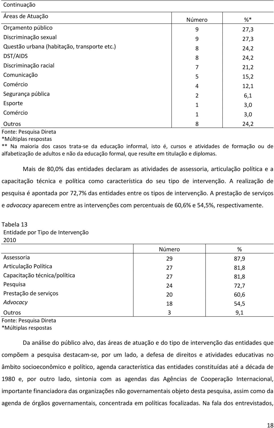 ** Na maioria dos casos trata-se da educação informal, isto é, cursos e atividades de formação ou de alfabetização de adultos e não da educação formal, que resulte em titulação e diplomas.