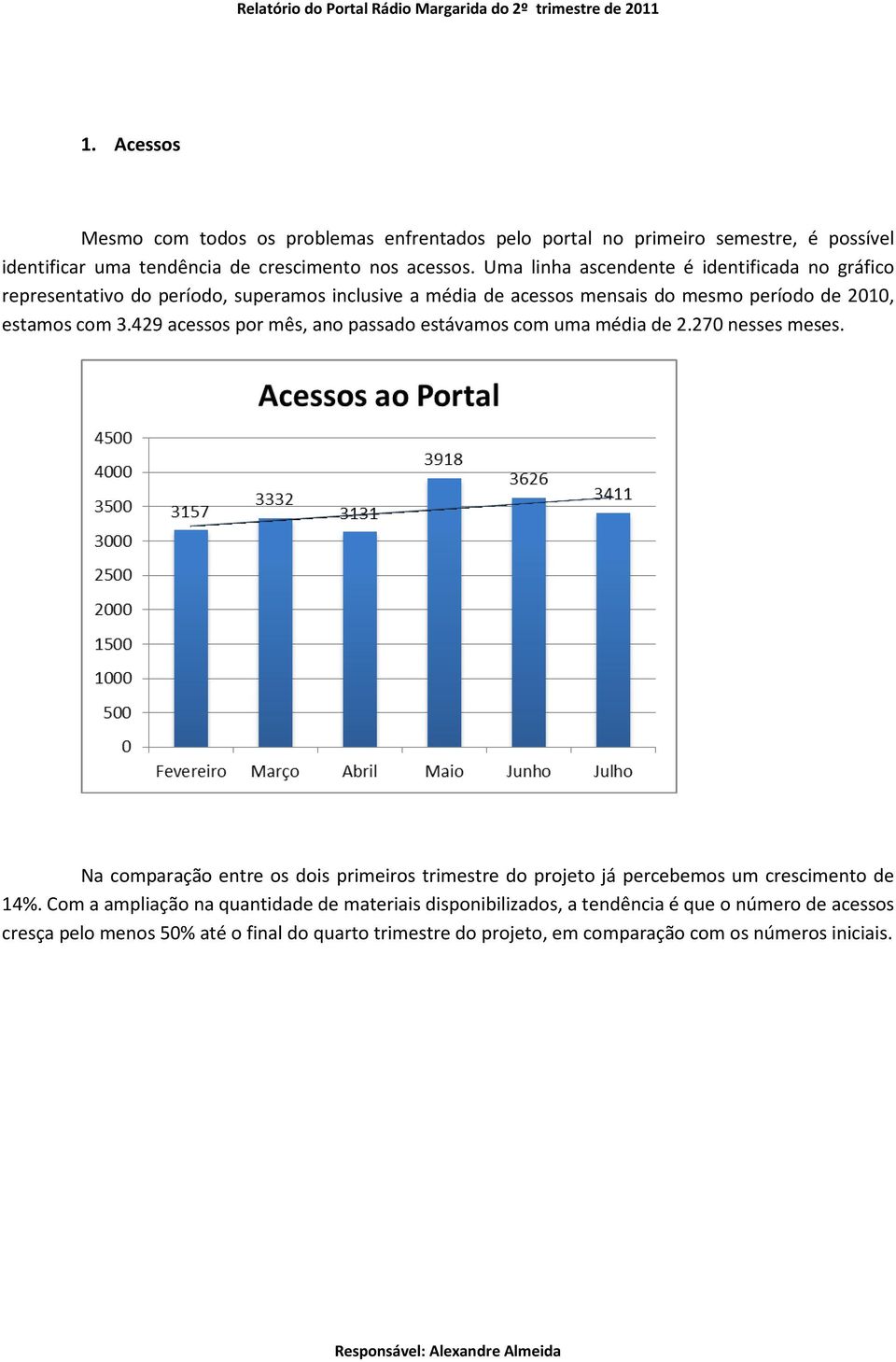 429 acessos por mês, ano passado estávamos com uma média de 2.270 nesses meses.