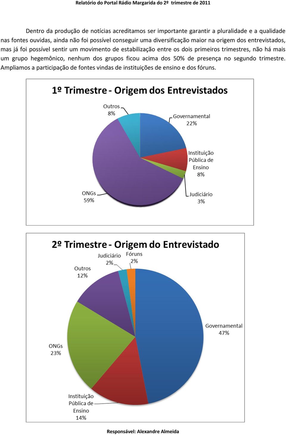 de estabilização entre os dois primeiros trimestres, não há mais um grupo hegemônico, nenhum dos grupos ficou acima dos