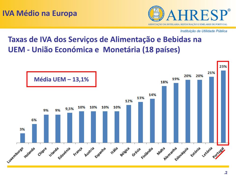 Bebidas na UEM - União Económica e