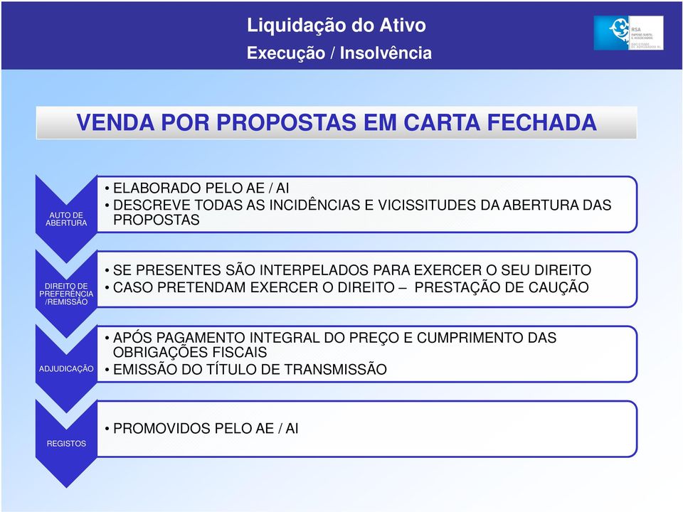 EXERCER O SEU DIREITO CASO PRETENDAM EXERCER O DIREITO PRESTAÇÃO DE CAUÇÃO ADJUDICAÇÃO APÓS PAGAMENTO