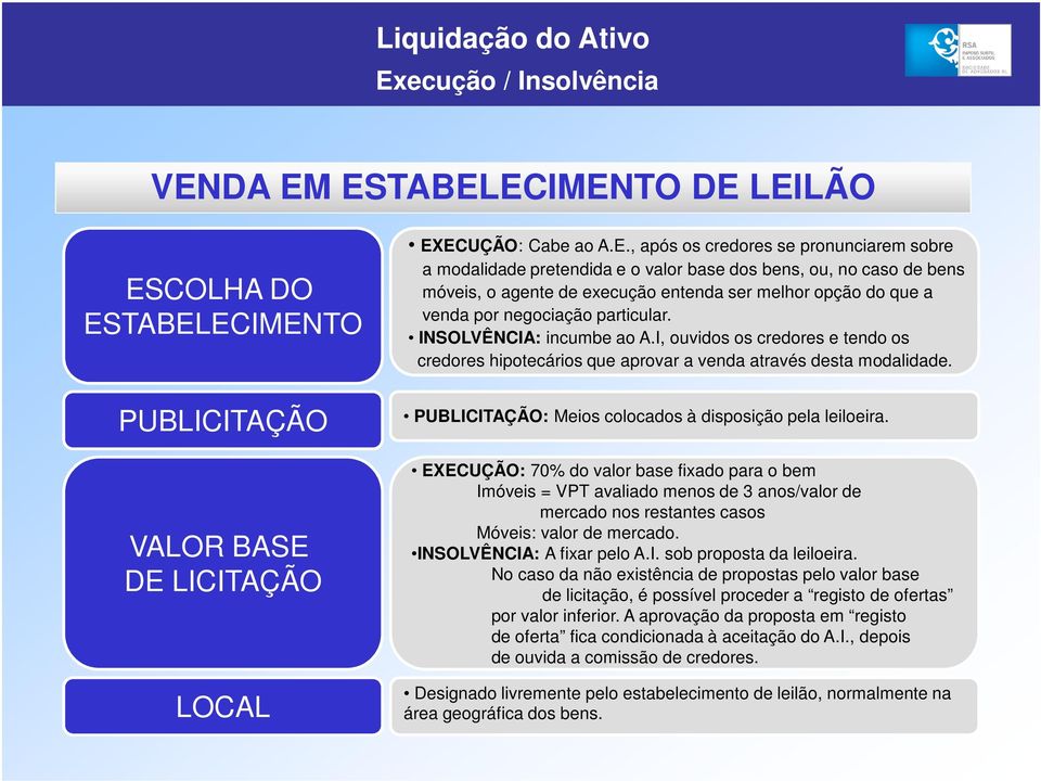 I, ouvidos os credores e tendo os credores hipotecários que aprovar a venda através desta modalidade. PUBLICITAÇÃO: Meios colocados à disposição pela leiloeira.