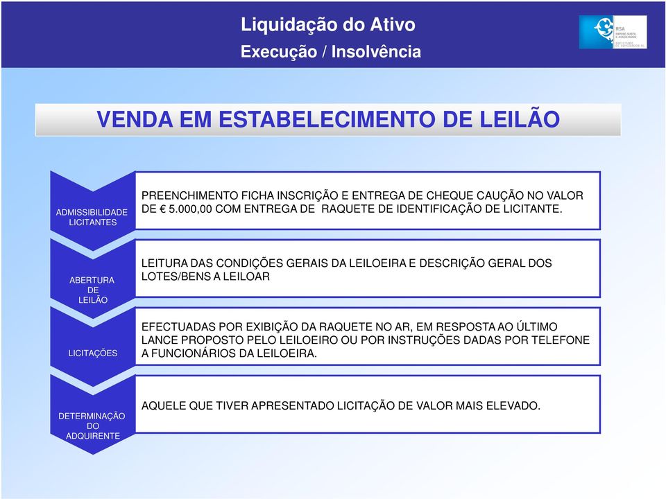 ABERTURA DE LEILÃO LEITURA DAS CONDIÇÕES GERAIS DA LEILOEIRA E DESCRIÇÃO GERAL DOS LOTES/BENS A LEILOAR LICITAÇÕES EFECTUADAS POR EXIBIÇÃO