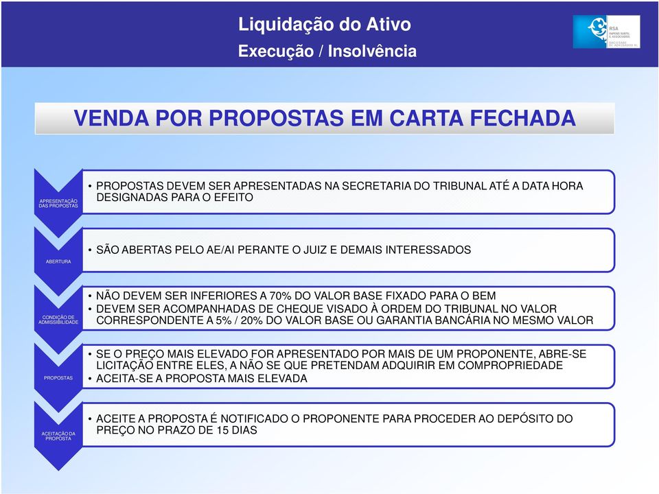 NO VALOR CORRESPONDENTE A 5% / 20% DO VALOR BASE OU GARANTIA BANCÁRIA NO MESMO VALOR PROPOSTAS SE O PREÇO MAIS ELEVADO FOR APRESENTADO POR MAIS DE UM PROPONENTE, ABRE-SE LICITAÇÃO ENTRE ELES, A