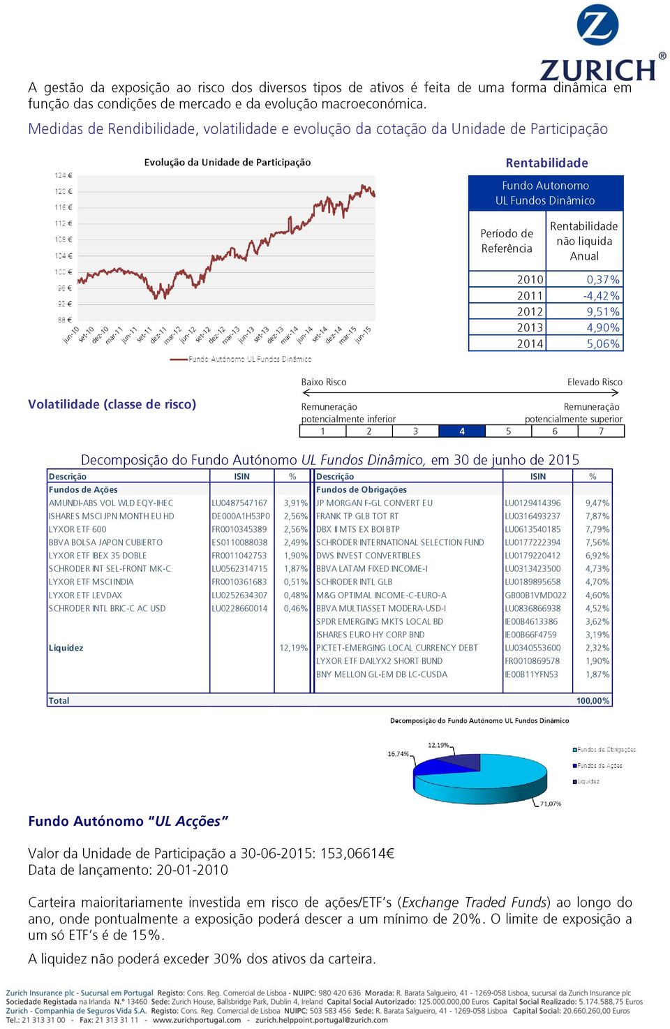 Fundos de Obrigações AMUNDI-ABS VOL WLD EQY-IHEC LU0487547167 3,91% JP MORGAN F-GL CONVERT EU LU0129414396 9,47% ISHARES MSCI JPN MONTH EU HD DE000A1H53P0 2,56% FRANK TP GLB TOT RT LU0316493237 7,87%