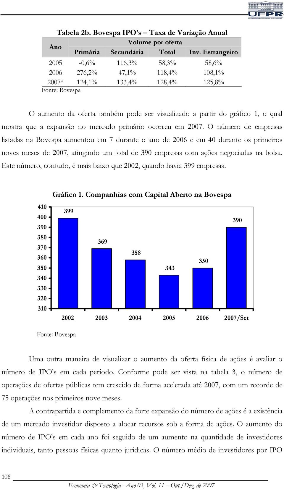 expansão no mercado primário ocorreu em 2007.