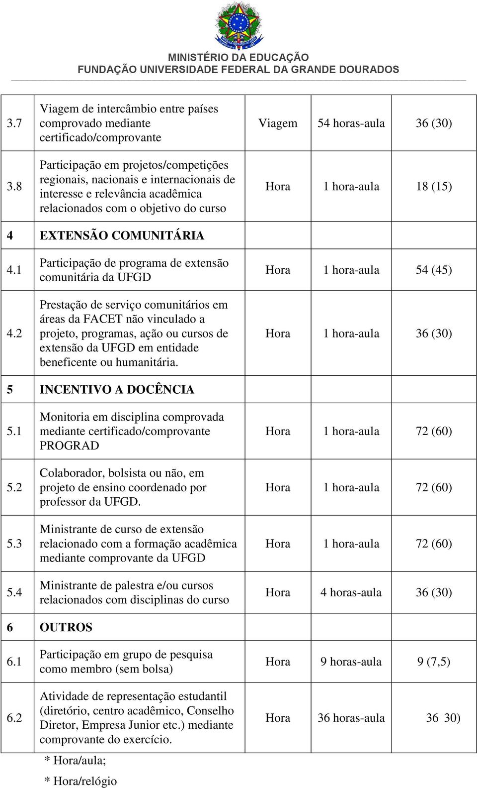 relacionados com o objetivo do curso Viagem 54 horas-aula 36 (30) Hora 1 hora-aula 18 (15) 4 EXTENSÃO COMUNITÁRIA 4.1 4.