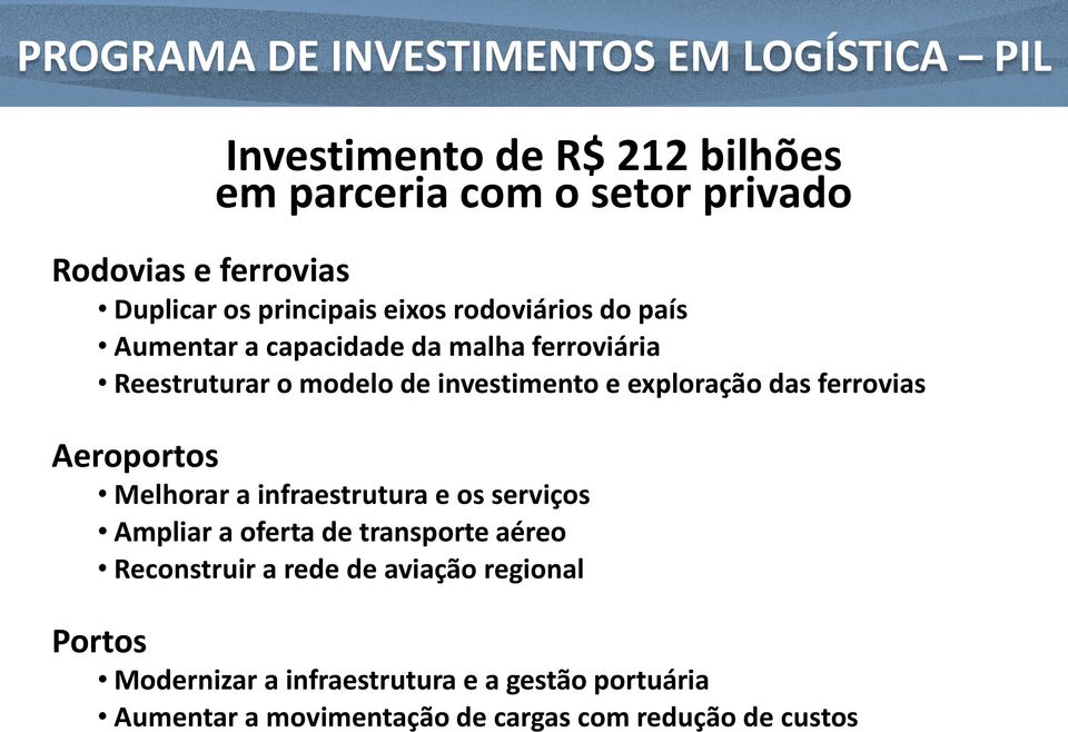 e exploração das ferrovias Aeroportos Melhorar a infraestrutura e os serviços Ampliar a oferta de transporte aéreo Reconstruir a