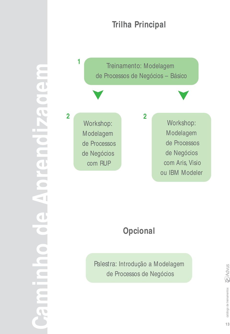 com RUP 2 Opcional Workshop: Modelagem de Processos de Negócios com Aris,
