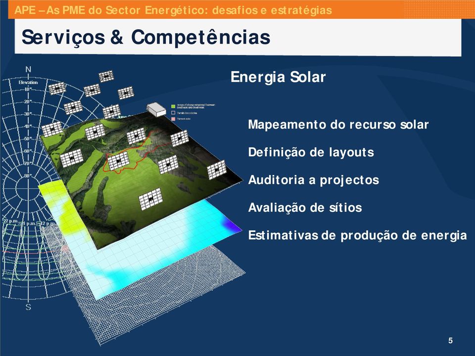 layouts Auditoria a projectos Avaliação