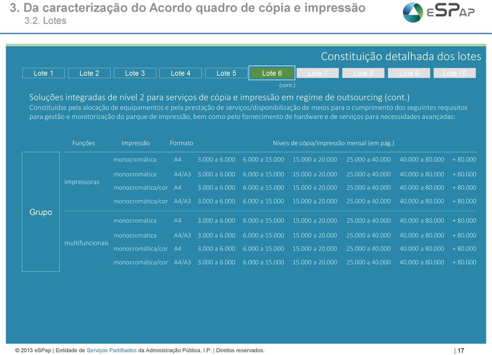 ) Constituídas pela alocação de equipamentos e pela prestação de serviços/disponibilização de meios para o cumprimento dos seguintes requisitos para gestão e monitorização do parque de impressão, bem