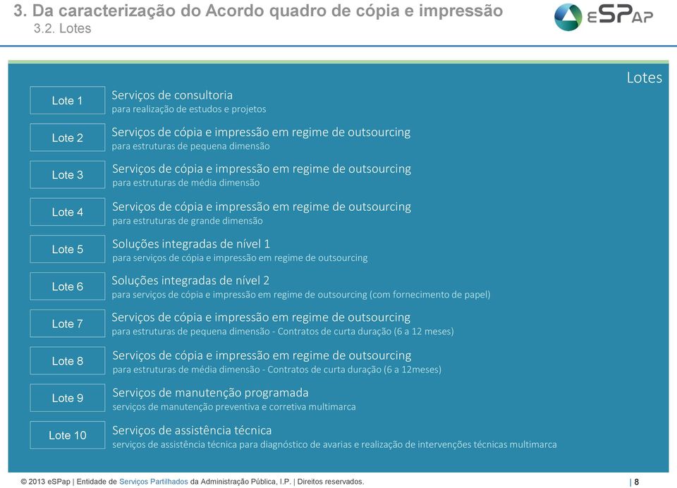 grande dimensão Soluções integradas de nível 1 para serviços de cópia e impressão em regime de outsourcing Soluções integradas de nível 2 para serviços de cópia e impressão em regime de outsourcing