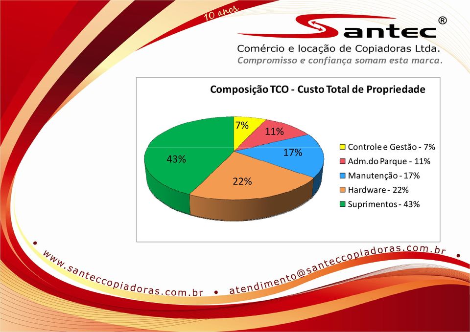 Controlee e Gestão 7% Adm.