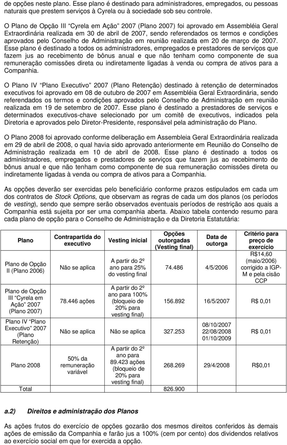 Conselho de Administração em reunião realizada em 20 de março de 2007.