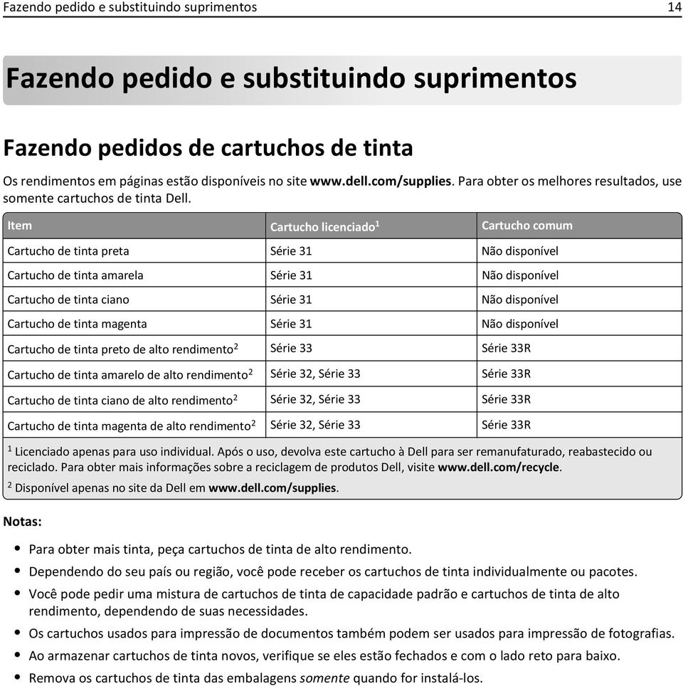 Item Cartucho licenciado 1 Cartucho comum Cartucho de tinta preta Série 31 Não disponível Cartucho de tinta amarela Série 31 Não disponível Cartucho de tinta ciano Série 31 Não disponível Cartucho de