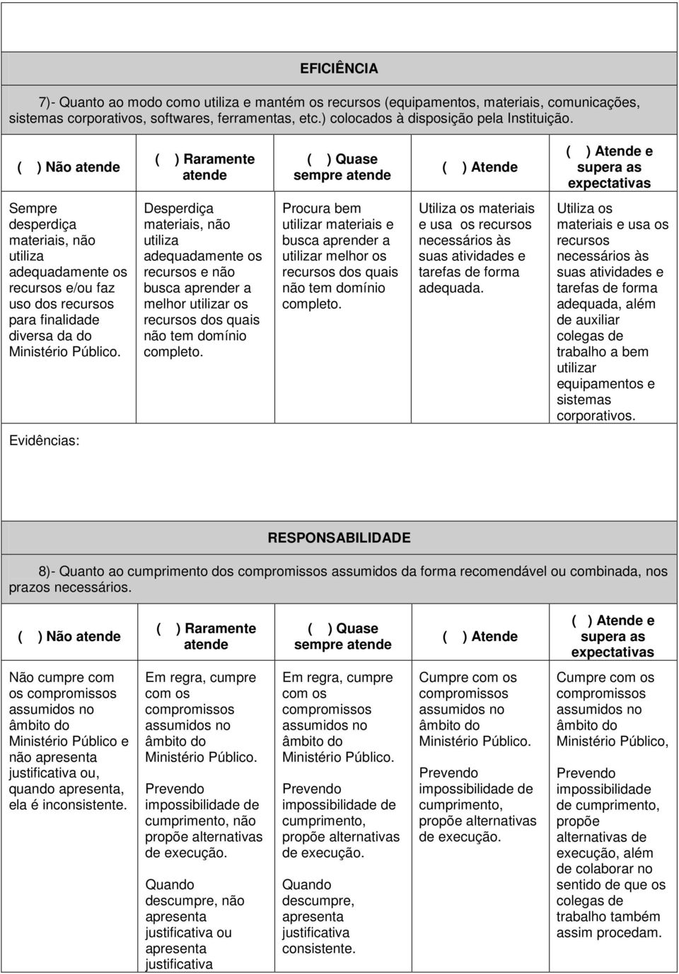 melhor utilizar os recursos dos quais não tem domínio completo. Procura bem utilizar materiais e busca aprender a utilizar melhor os recursos dos quais não tem domínio completo.