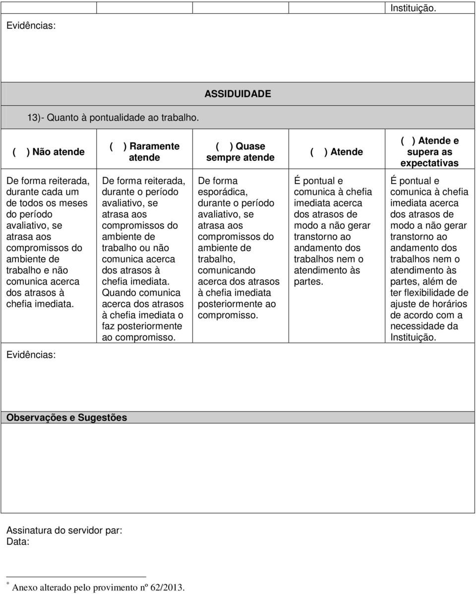 avaliativo, se atrasa aos do trabalho ou não dos atrasos à chefia imediata. Quando comunica acerca dos atrasos à chefia imediata o faz posteriormente ao compromisso.