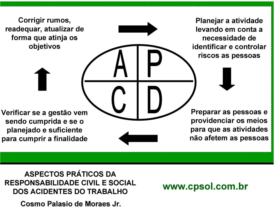 Verificar se a gestão vem sendo cumprida e se o planejado e suficiente para cumprir a