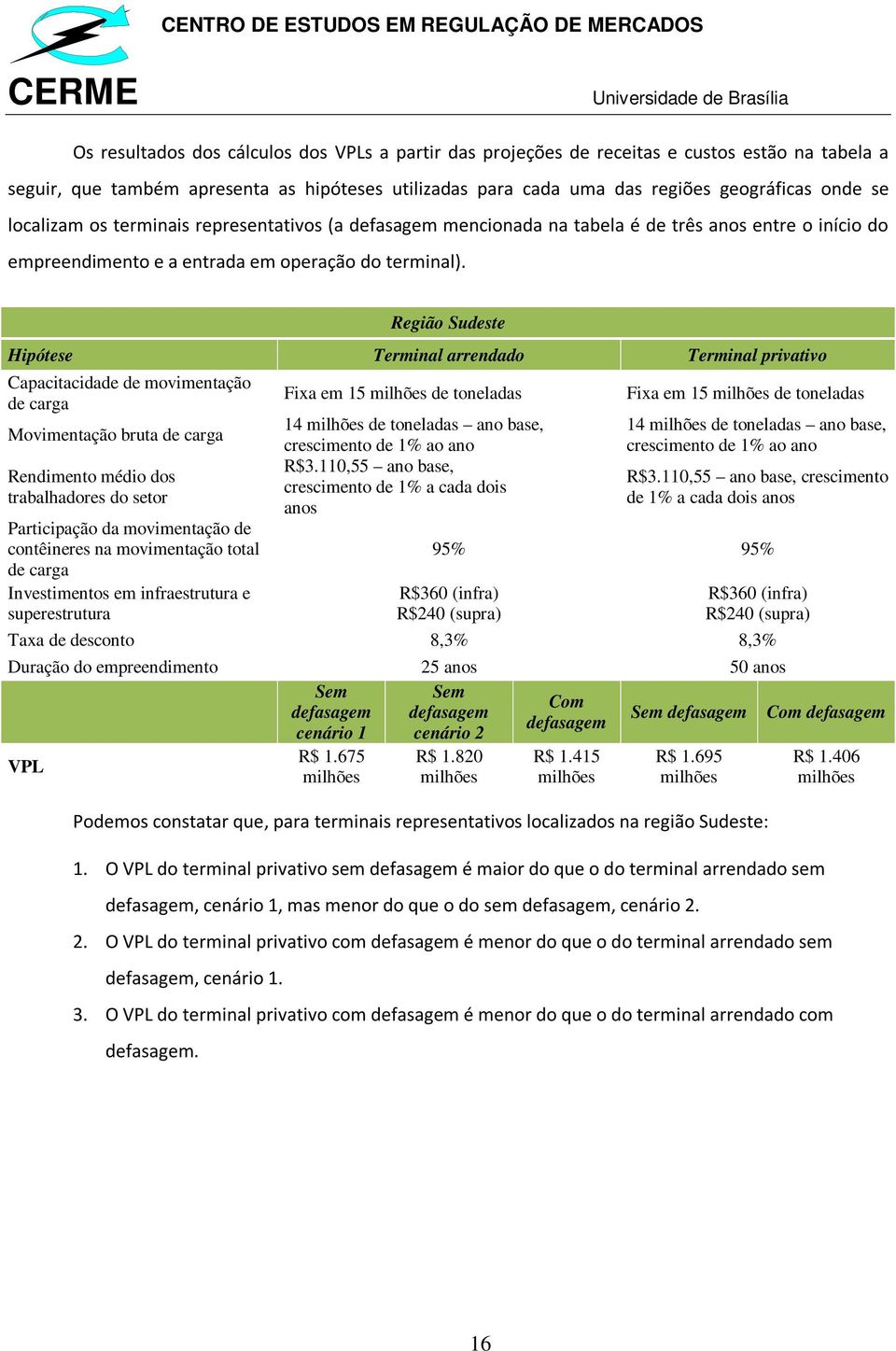 Região Sudeste Hipótese Terminal arrendado Terminal privativo Capacitacidade de movimentação de carga Movimentação bruta de carga Rendimento médio dos trabalhadores do setor Participação da