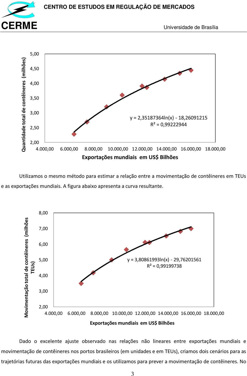 A figura abaixo apresenta a curva resultante. 8,00 Movimentação total de contêineres ( TEUs) 7,00 6,00 5,00 4,00 3,00 y = 3,80861993ln(x) - 29,76201561 R² = 0,99199738 2,00 4.000,00 6.000,00 8.