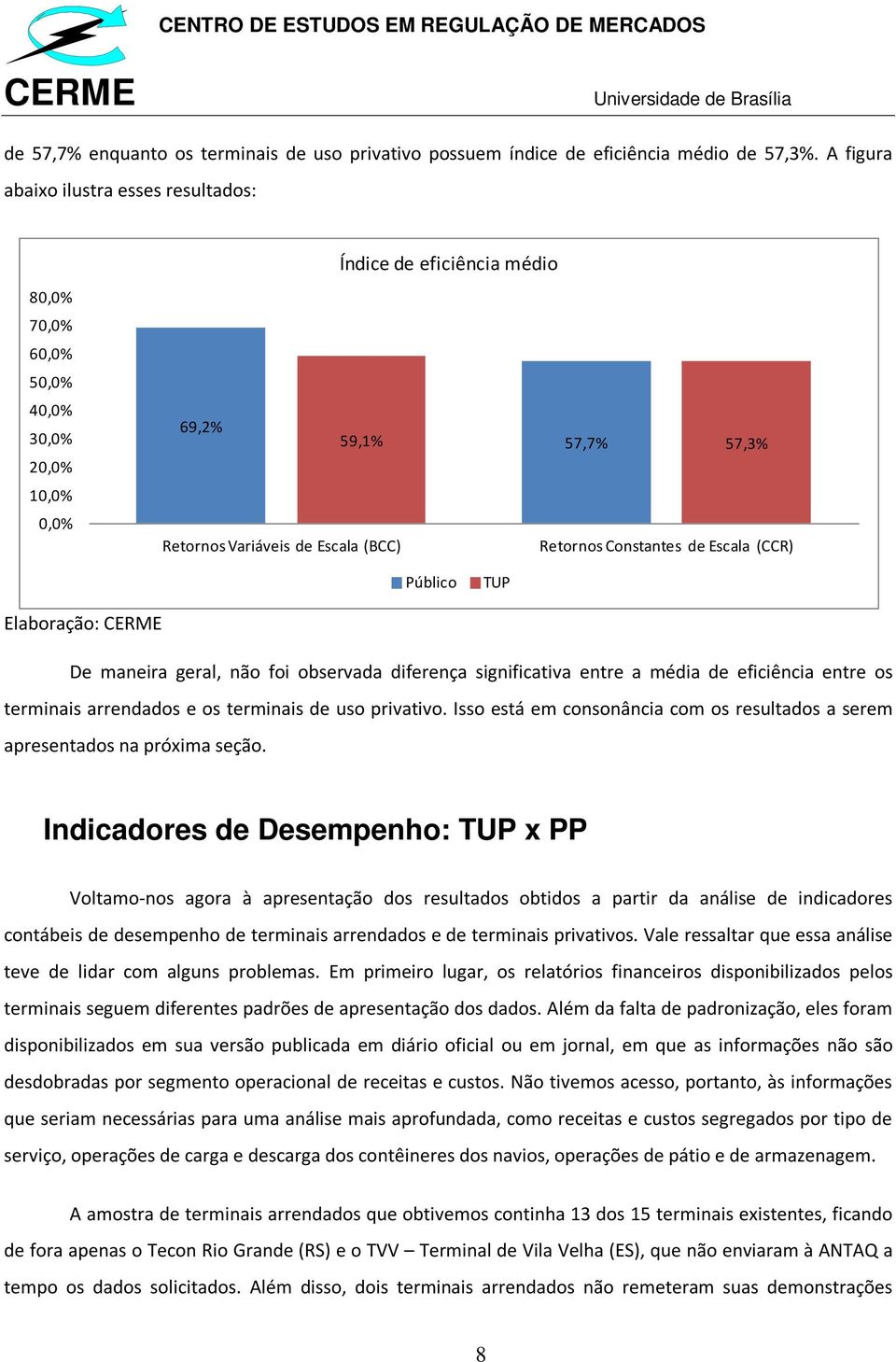 Constantes de Escala (CCR) Público TUP Elaboração: De maneira geral, não foi observada diferença significativa entre a média de eficiência entre os terminais arrendados e os terminais de uso