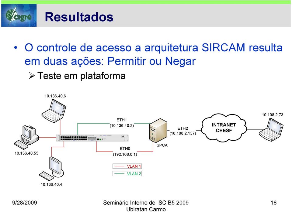 1000Bas e-x/t Console (19200.8.1.N) U nit 100% 80% 60% 40% 20% Mode Green=Speed Yello w=d uplex Fl ashing=poe R PS PWR Resultados O controle de acesso a arquitetura SIRCAM resulta em