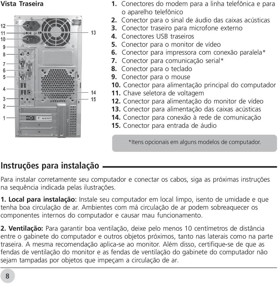 Conector para o mouse 10. Conector para alimentação principal do computador 11. Chave seletora de voltagem 12. Conector para alimentação do monitor de vídeo 13.