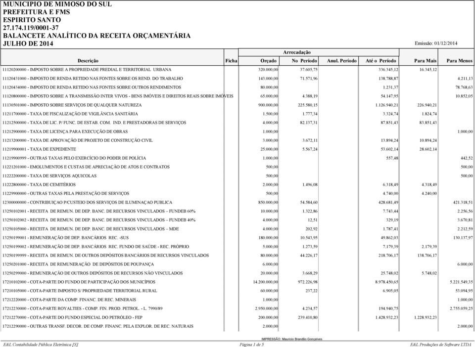 768,63 11120800000 - IMPOSTO SOBRE A TRANSMISSÃO INTER VIVOS - BENS IMÓVEIS E DIREITOS REAIS SOBRE IMÓVEIS 65.000,00 4.388,19 54.147,95 10.