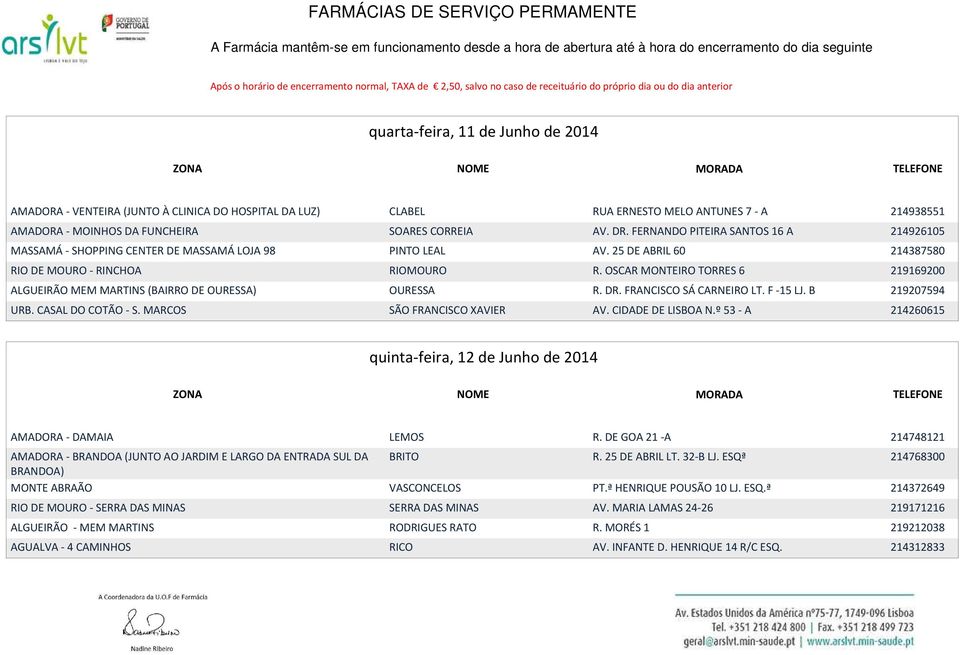 OSCAR MONTEIRO TORRES 6 219169200 ALGUEIRÃO MEM MARTINS (BAIRRO DE OURESSA) OURESSA R. DR. FRANCISCO SÁ CARNEIRO LT. F -15 LJ. B 219207594 URB. CASAL DO COTÃO - S. MARCOS SÃO FRANCISCO XAVIER AV.