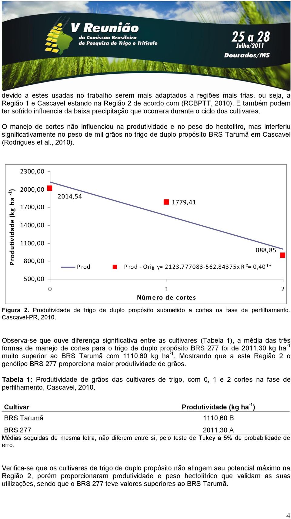 O manejo de cortes não influenciou na produtividade e no peso do hectolitro, mas interferiu significativamente no peso de mil grãos no trigo de duplo propósito BRS Tarumã em Cascavel (Rodrigues et al.