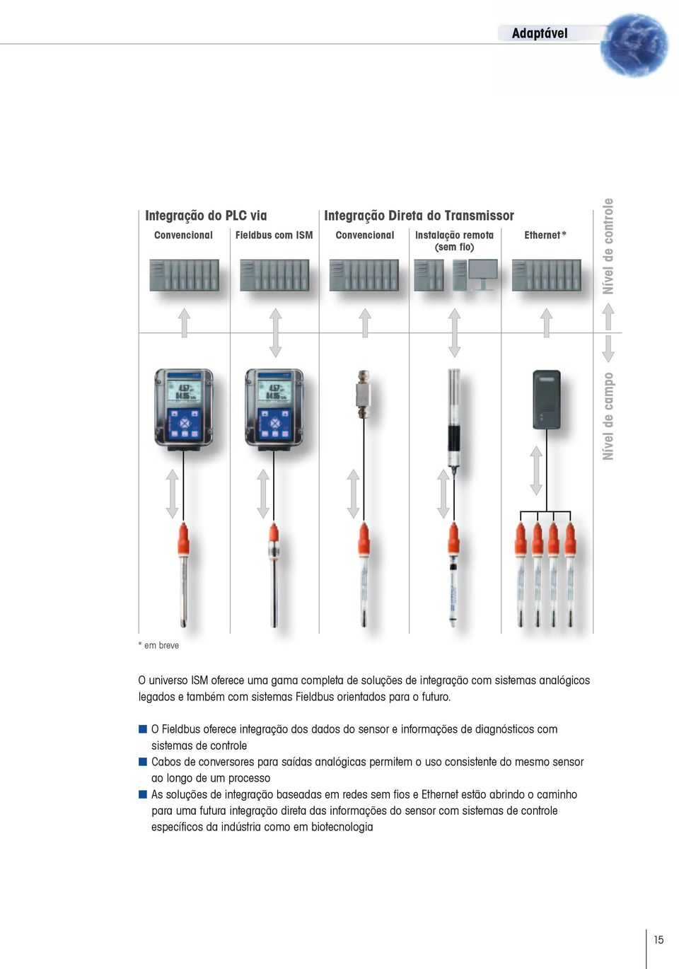 n O Fieldbus oferece integração dos dados do sensor e informações de diagnósticos com sistemas de controle n Cabos de conversores para saídas analógicas permitem o uso consistente do mesmo sensor