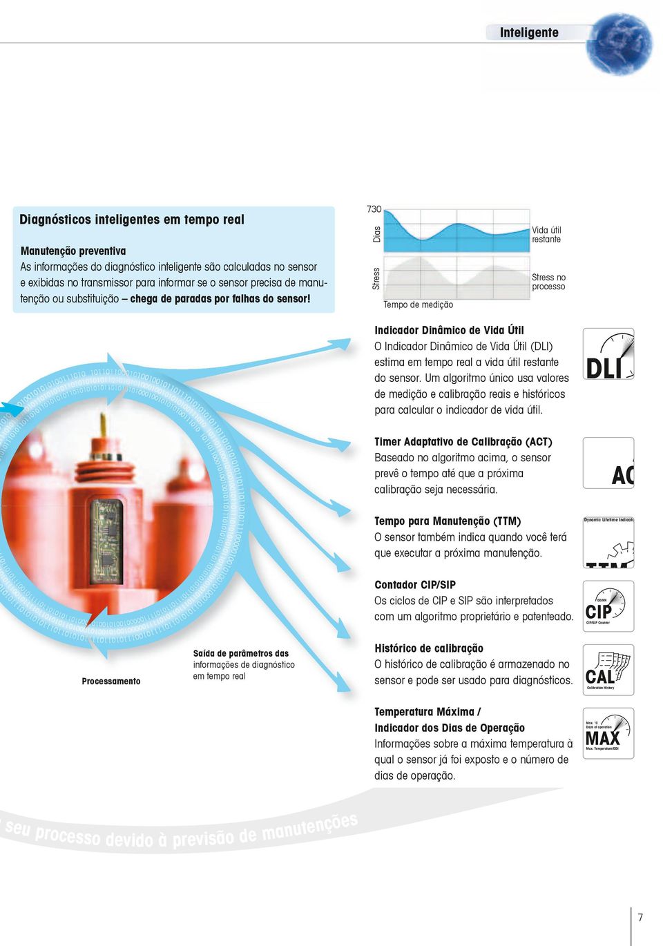 Remaining Vida útil lifetime restante Stress Stress Diagnósticos inteligentes em tempo real 730 730 Stress in Stress no process processo timemedição Measurementde Tempo Indicador Dinâmico de Vida