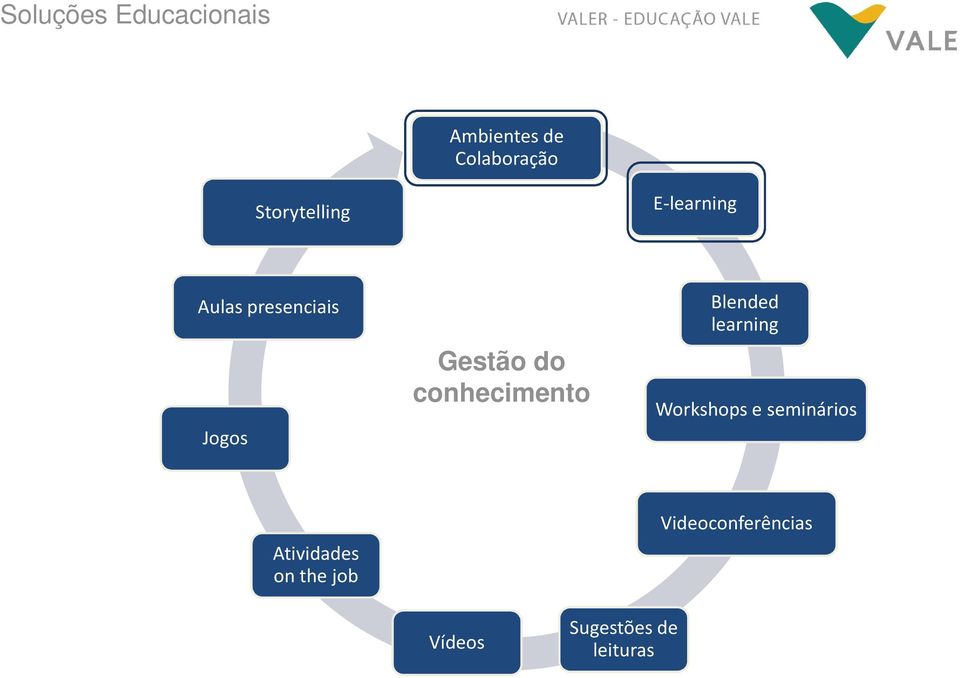 Gestão do do