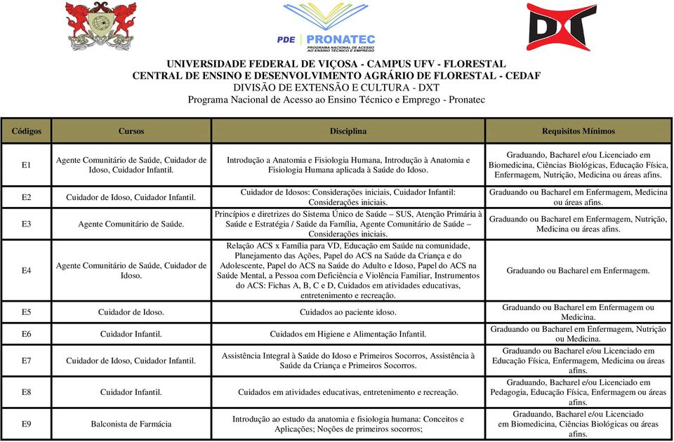 Agente Comunitário de Saúde. Agente Comunitário de Saúde, Cuidador de Idoso. Cuidador de Idosos: Considerações iniciais, Cuidador Infantil: Considerações iniciais.