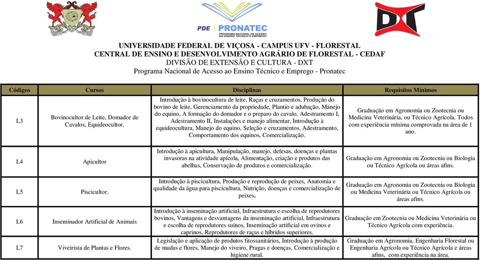 Adestramento I, Adestramento II, Instalações e manejo alimentar, Introdução à equideocultura, Manejo do equino, Seleção e cruzamentos, Adestramento, Comportamento dos equinos, Comercialização.