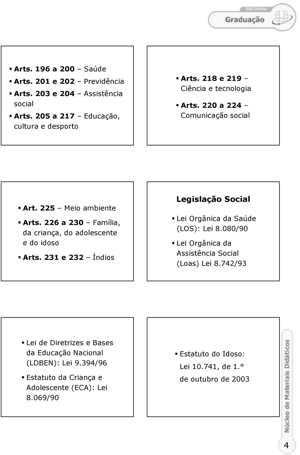 226 a 230 Família, da criança, do adolescente e do idoso Arts. 231 e 232 Índios Legislação Social Lei Orgânica da Saúde (LOS): Lei 8.