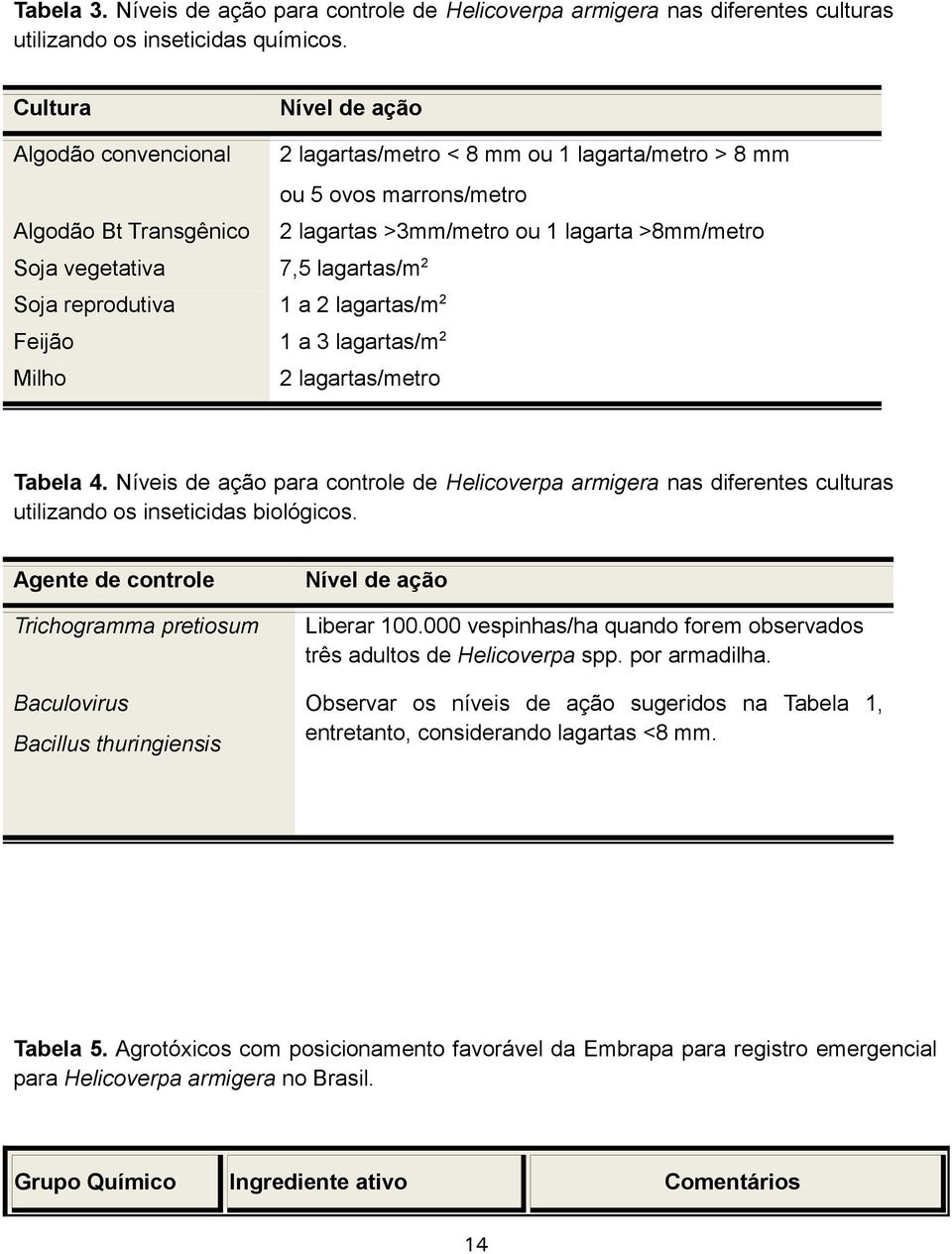 vegetativa 7,5 lagartas/m 2 Soja reprodutiva 1 a 2 lagartas/m 2 Feijão 1 a 3 lagartas/m 2 Milho 2 lagartas/metro Tabela 4.