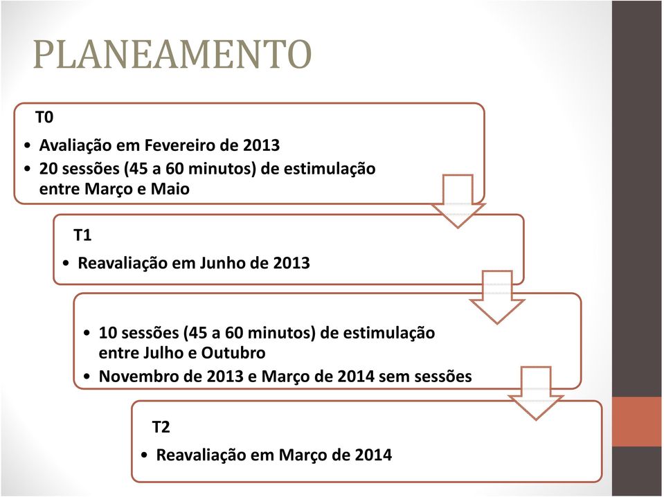 2013 10 sessões (45 a 60 minutos) de estimulação entre Julho e Outubro