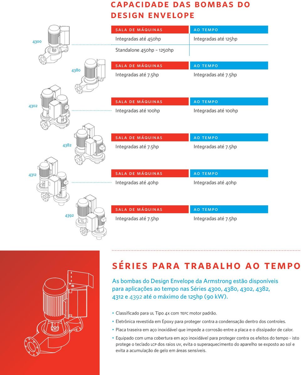 5hp 4312 sala de máquinas Inegradas aé 40hp ao empo Inegradas aé 40hp 4392 sala de máquinas Inegradas aé 7.5hp ao empo Inegradas aé 7.