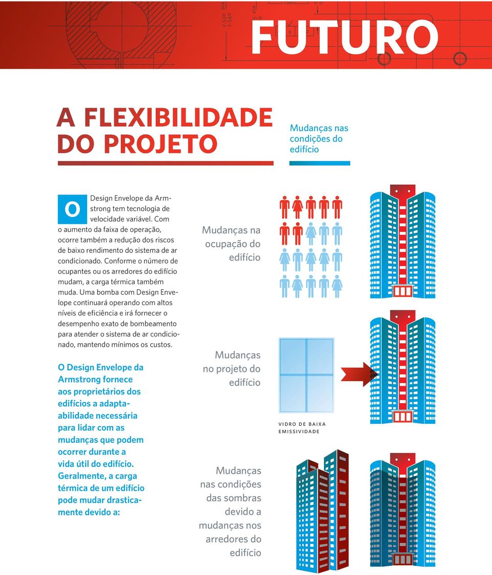 Conforme o número de ocupanes ou os arredores do edifício mudam, a carga érmica ambém muda.