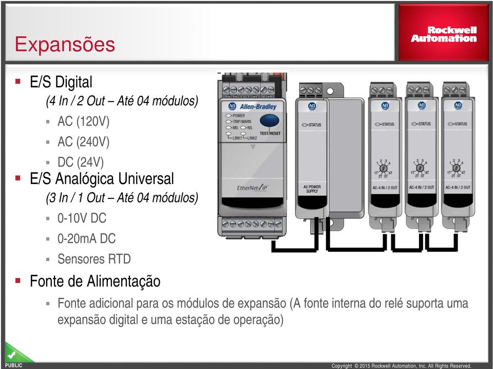 DC Sensores RTD Fonte de Alimentação Fonte adicional para os módulos de