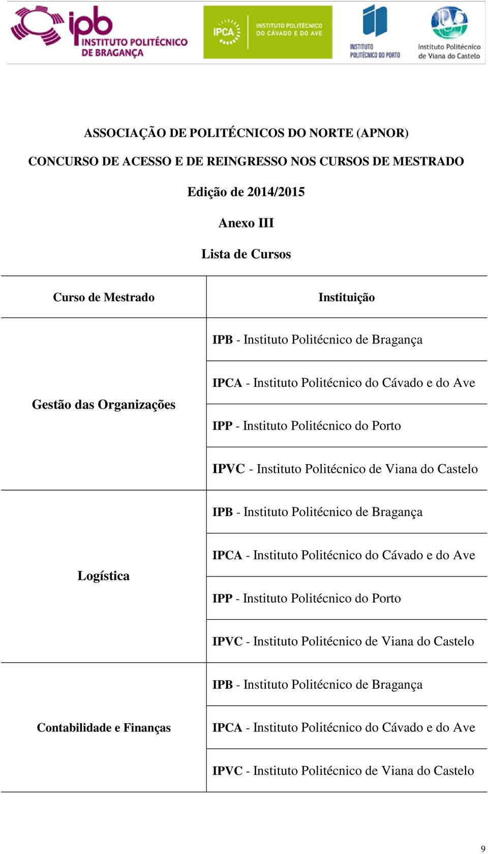 Logística IPCA - Instituto Politécnico  Contabilidade e Finanças IPCA - Instituto Politécnico do Cávado e do Ave IPVC - Instituto Politécnico de Viana