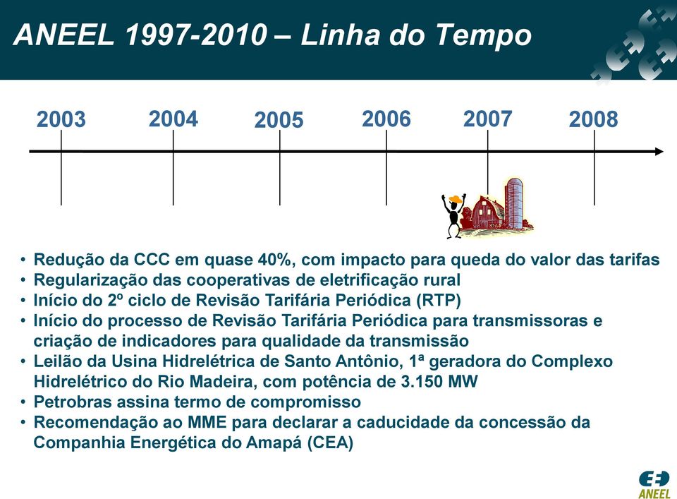 criação de indicadores para qualidade da transmissão Leilão da Usina Hidrelétrica de Santo Antônio, 1ª geradora do Complexo Hidrelétrico do Rio