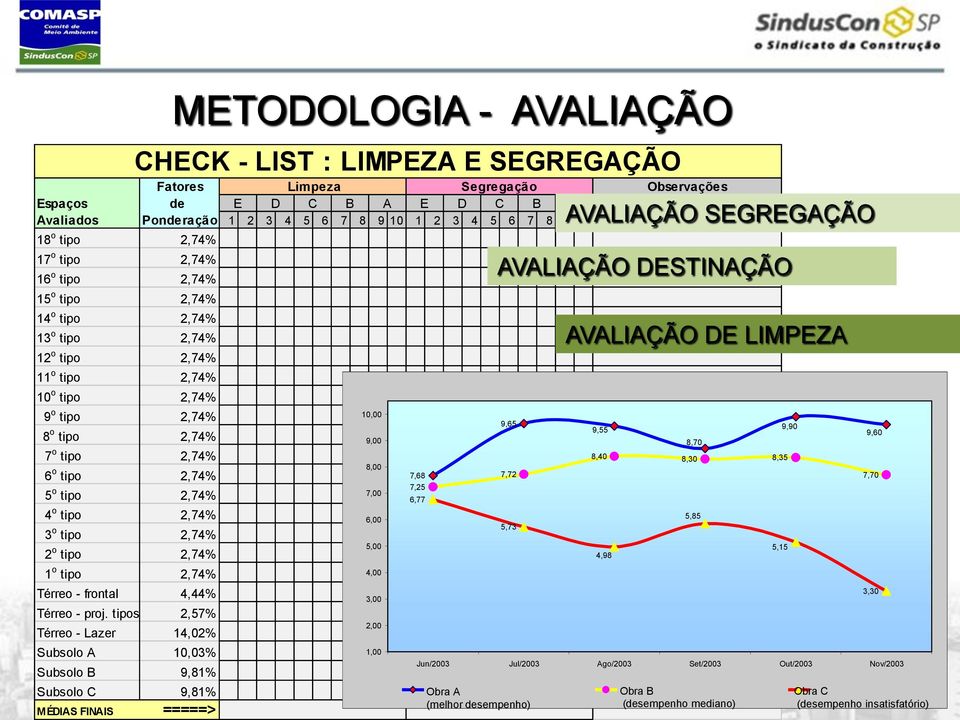 2,74% Térreo - frontal 4,44% Térreo - proj.