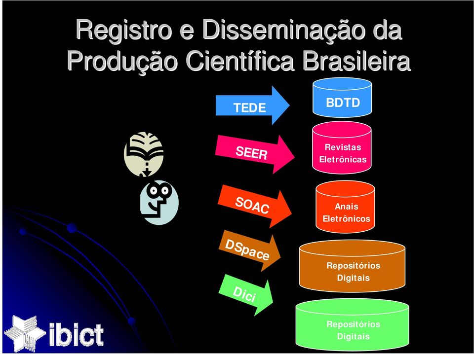 Revistas Eletrônicas SOAC Anais