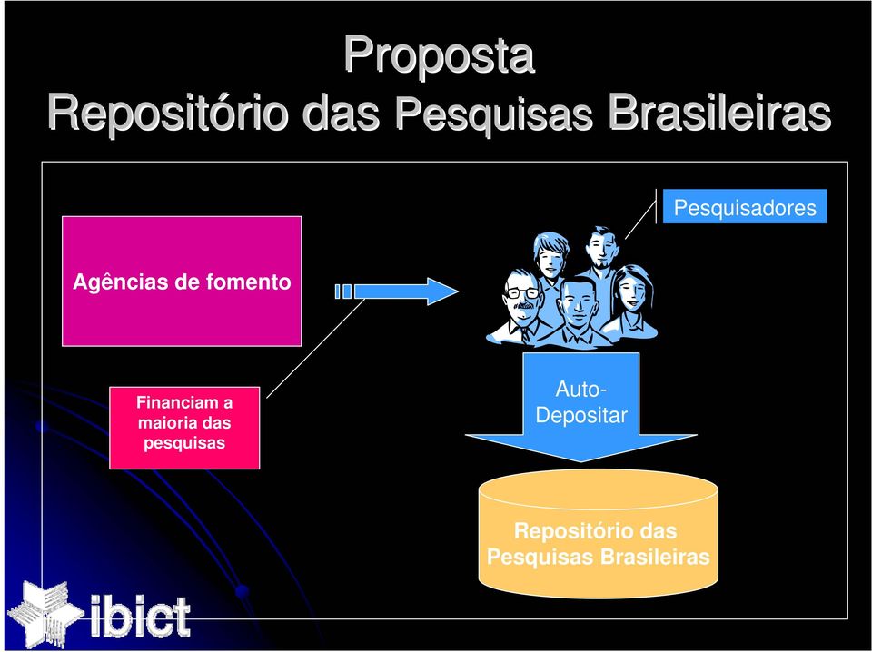 fomento Financiam a maioria das pesquisas