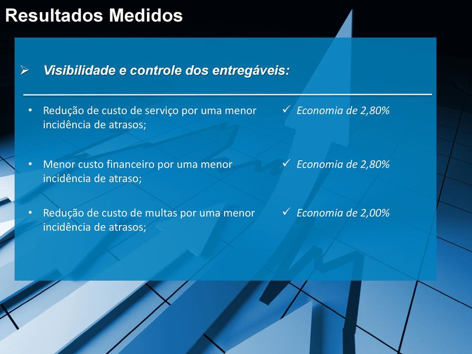 Menor custo financeiro por uma menor incidência de atraso; Economia de