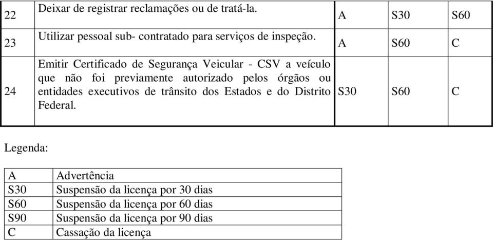 entidades executivos de trânsito dos Estados e do Distrito Federal.