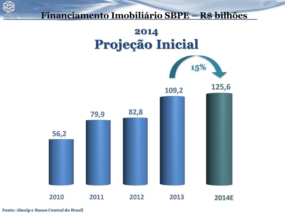 bilhões 15% Fonte: